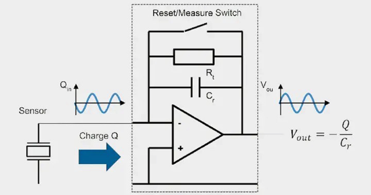 Amplificatori di carica Kistler per elettronica di misura piezoelettrica industriale